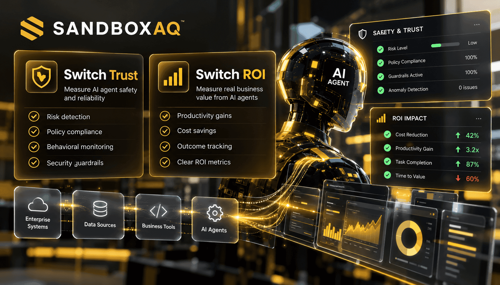 SandboxAQ Switch Trust und Switch ROI: Sicherheit und Geschäftswert von Enterprise-KI-Agenten messen