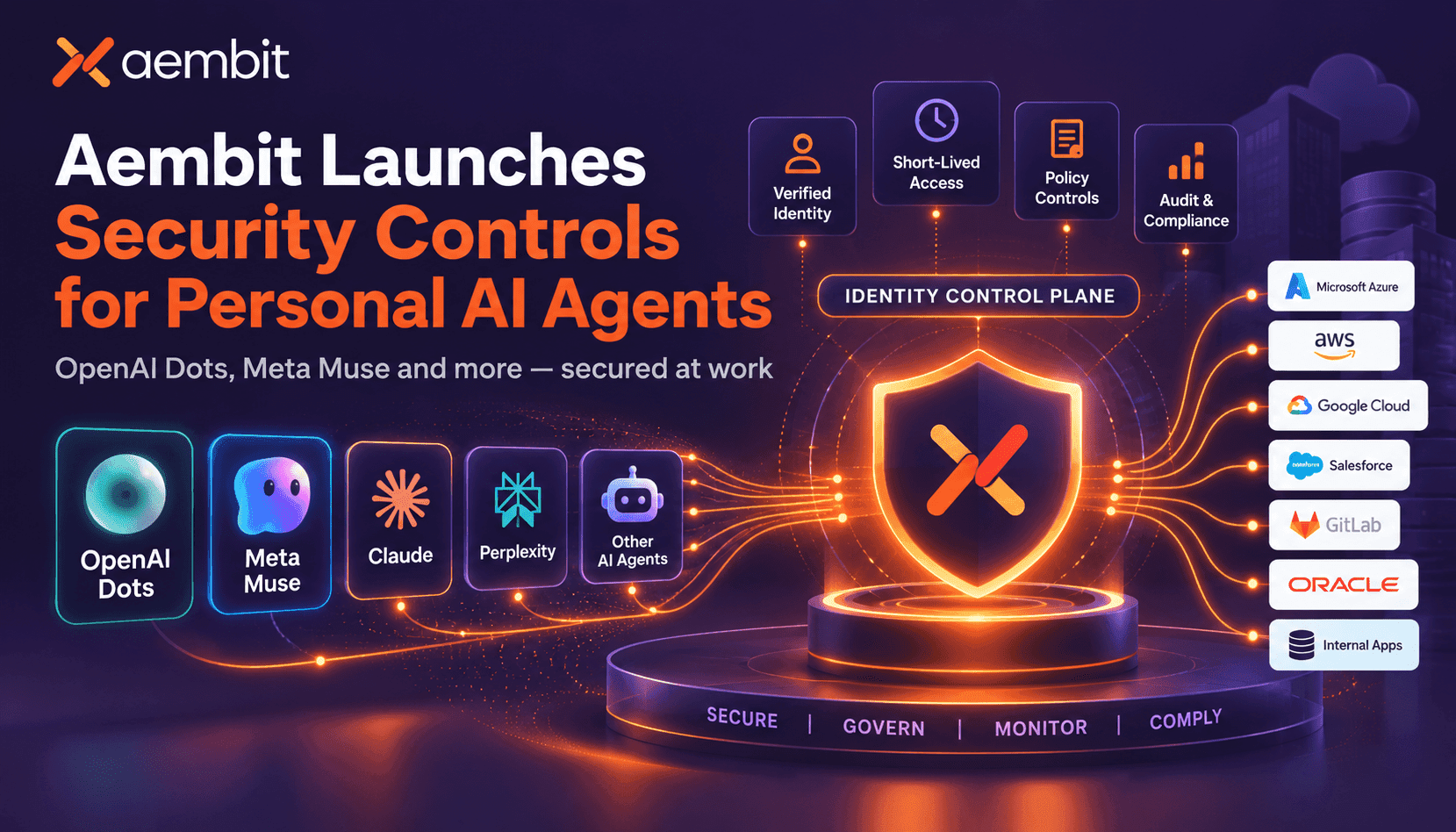 Aembit Launches Identity and Access Controls for OpenAI Dots, Meta Muse and Personal AI Agents at Work