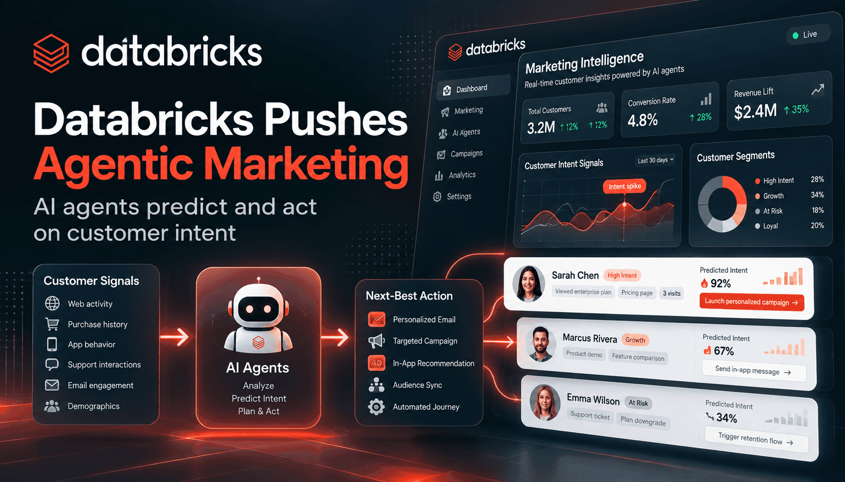 Databricks’ Agentic Marketing Gambit: Identity-First CDP, Infinity Campaigns, and ROI in the Decision Loop