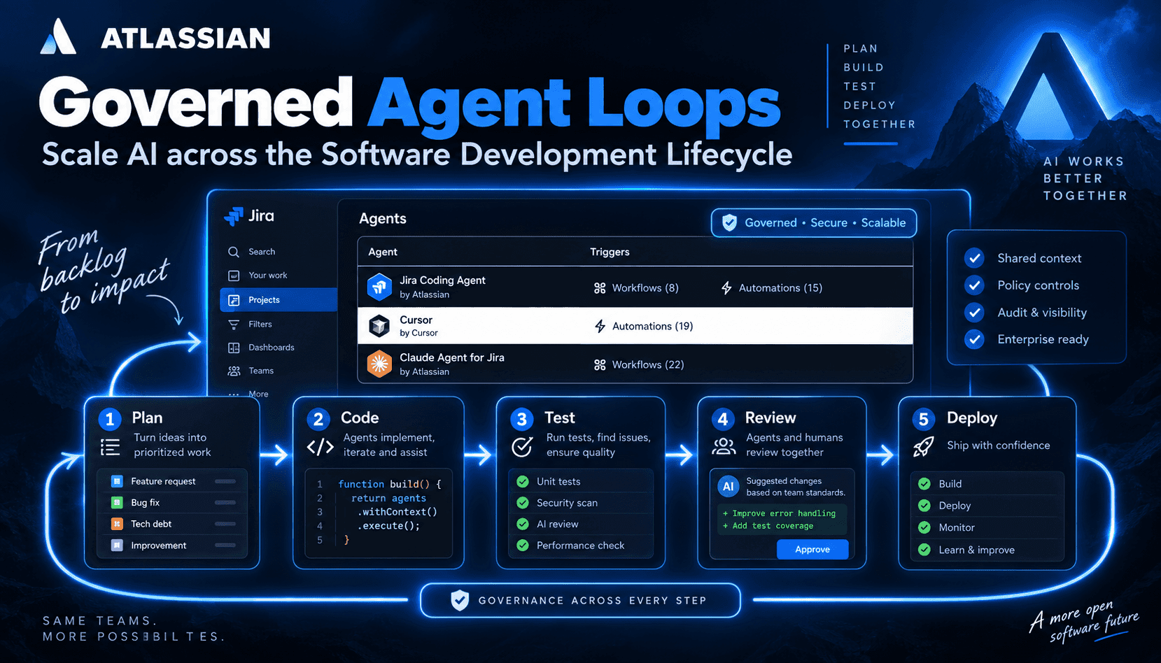 Atlassian’s Governed Agent Loops Bring Always-On Automation to the SDLC Without Losing Control