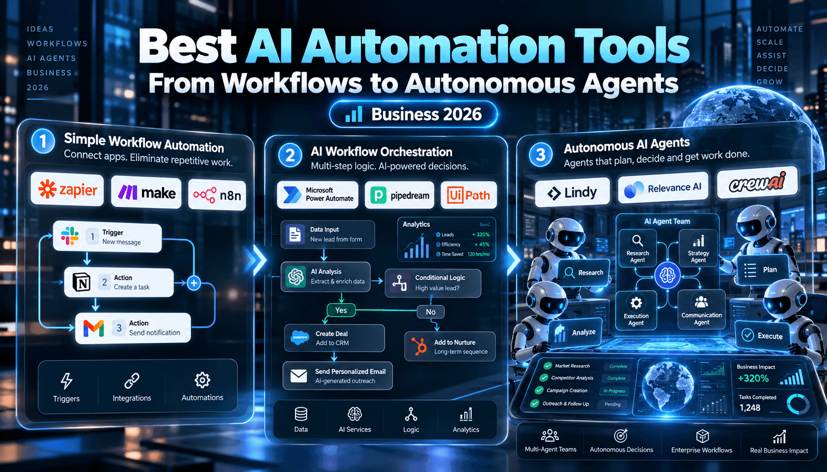 Best AI Automation Tools for Business in 2026: From Simple Workflows to Autonomous Agents