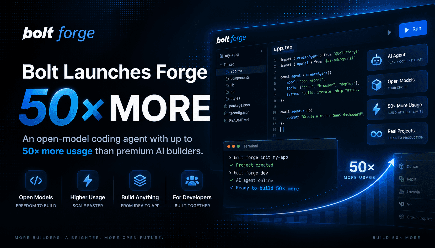 Bolt Forge Debuts: Open‑Model Coding Agent Trades 9 Points for 50× Usage