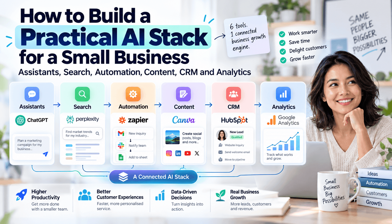 How to Build a Practical AI Stack for Small Businesses: Assistants, Search, Automation, Content, CRM & Analytics