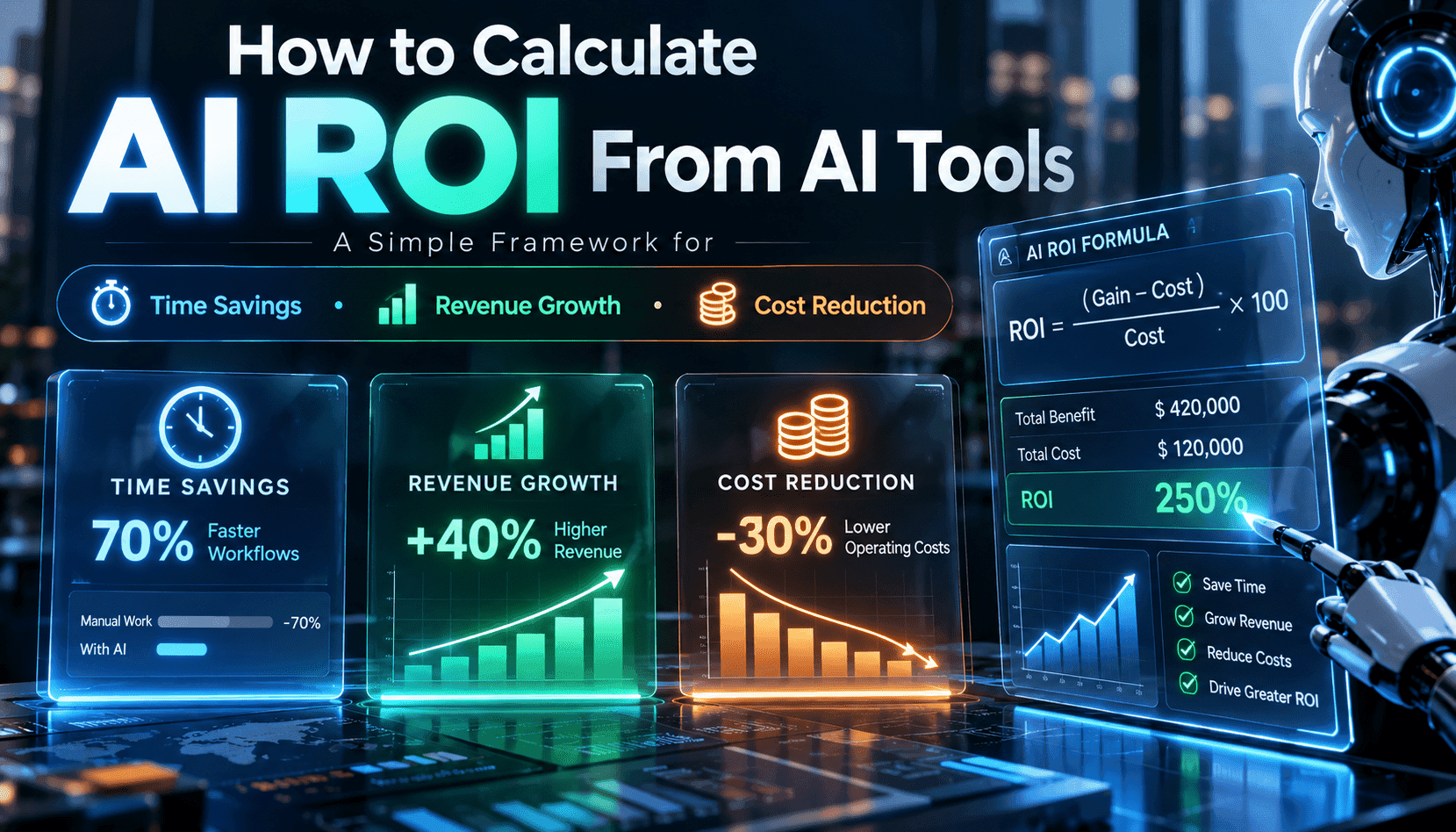 How to Calculate ROI From AI Tools: A Practical Framework for Time Savings, Revenue Growth and Cost Reduction