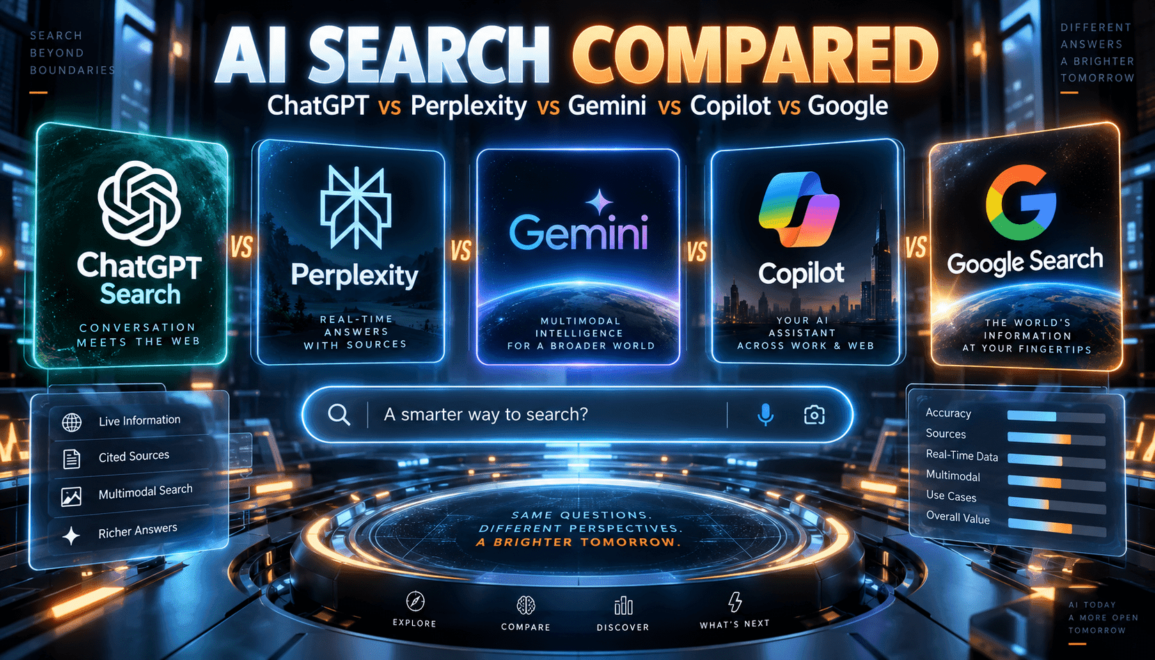 AI Search Showdown: ChatGPT, Perplexity, Gemini, Copilot, and Google Search — What Each Actually Does Best