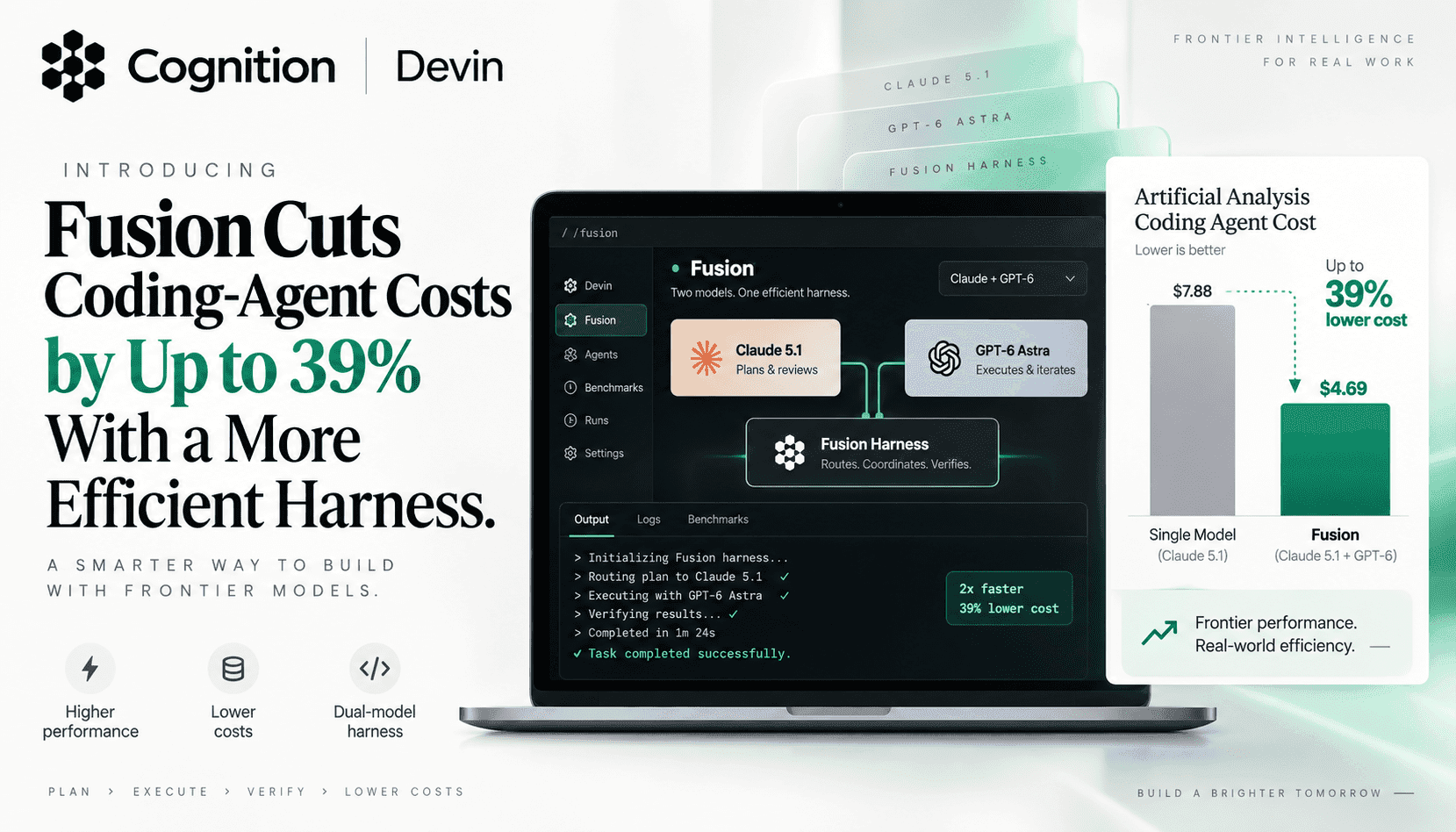 Cognition’s Fusion Harness Shifts the Cost Curve: Up to 39% Cheaper Coding Agents via Lead–Sidekick Orchestration