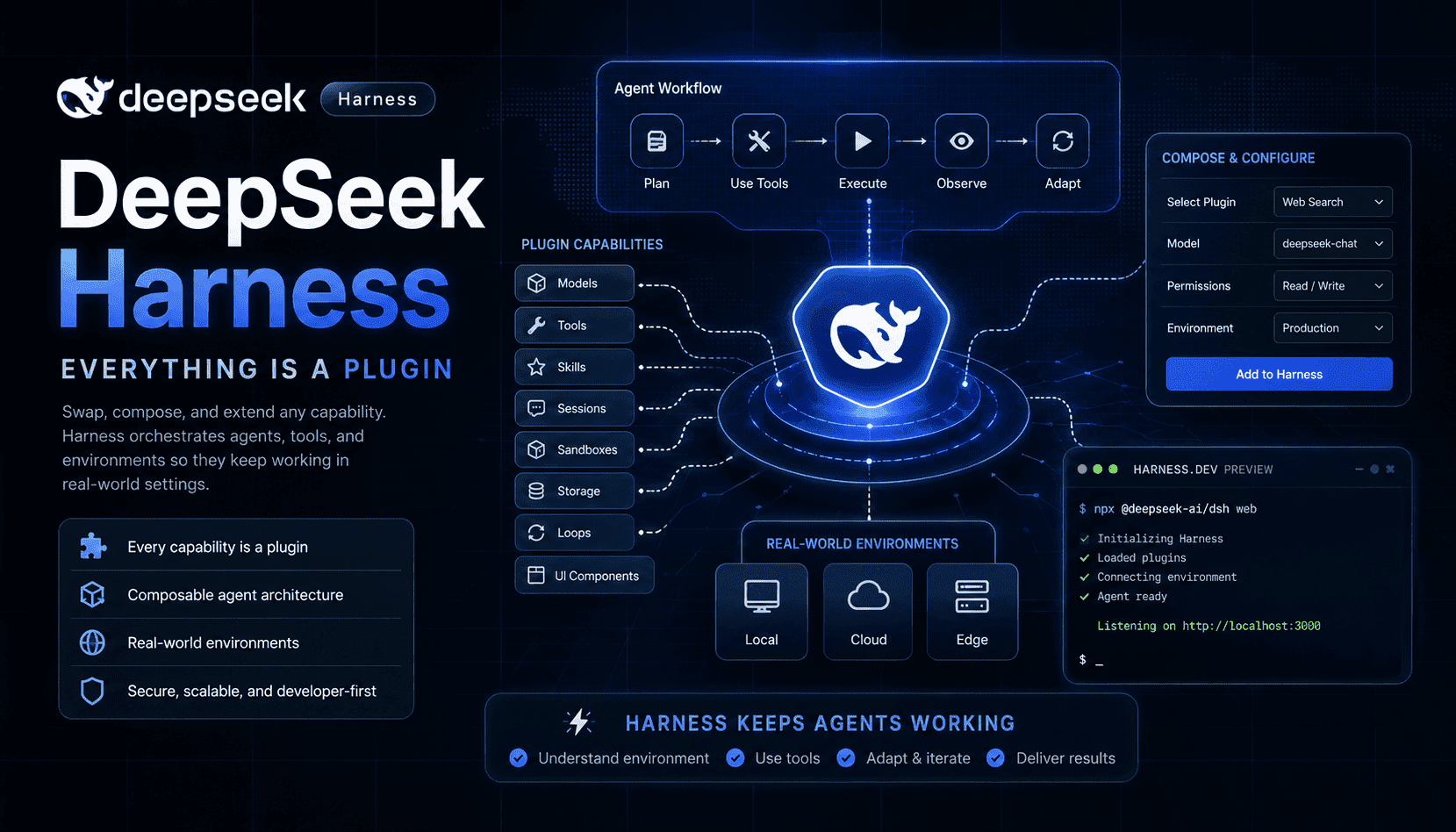 DeepSeek Harness Makes Agent Runtimes Modular: Everything Is a Plugin