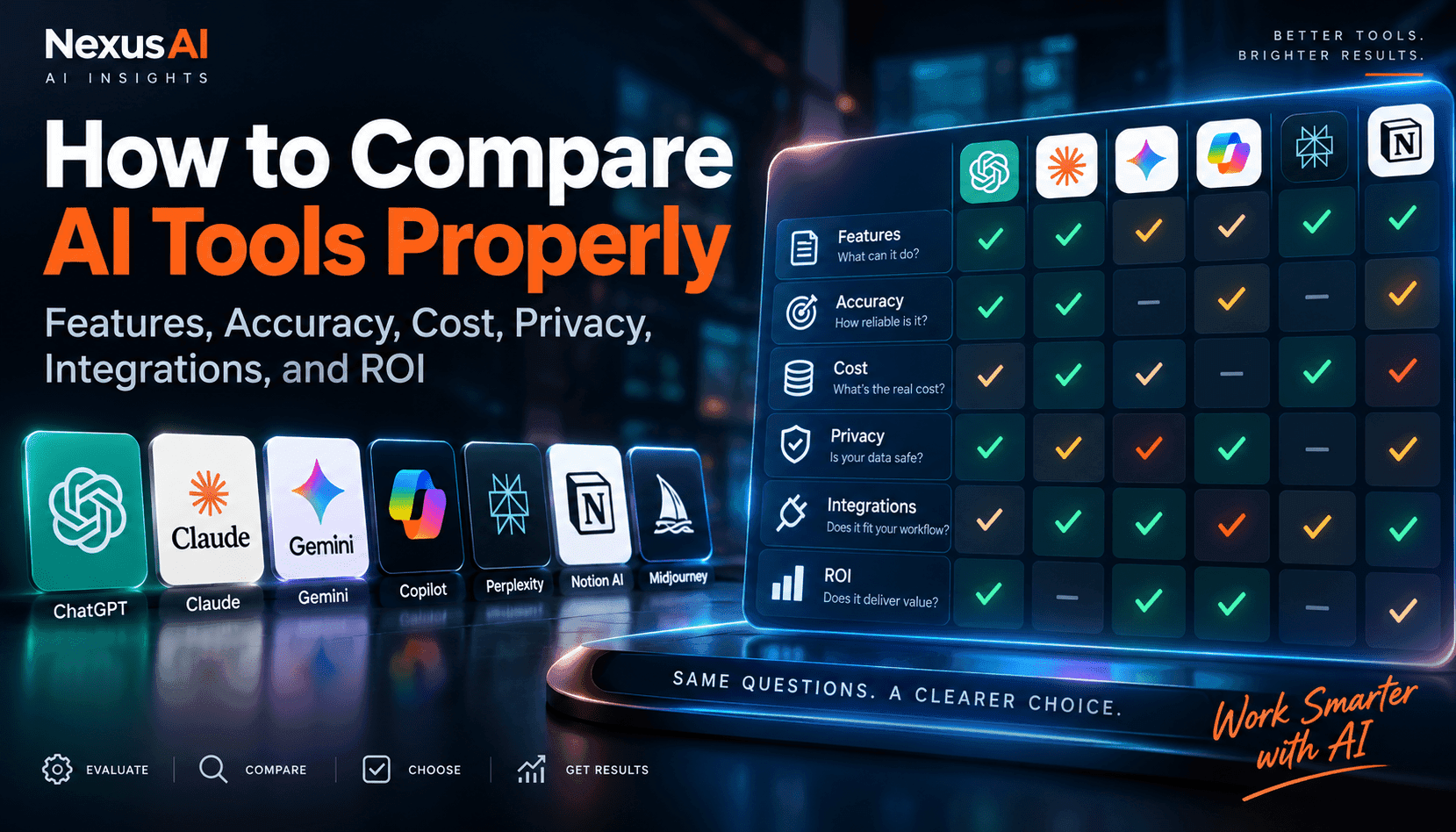 Stop Guessing: A Six‑Dimension Framework to Compare AI Tools and Prove ROI