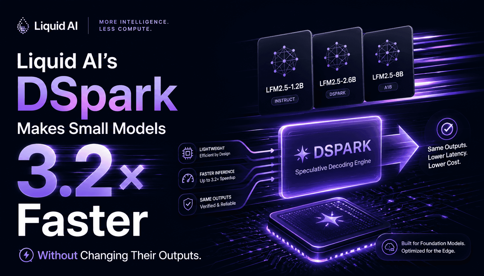 DSpark de Liquid AI booste LFM2.5 avec un débit jusqu’à 3,2×—sans modifier les sorties gourmandes