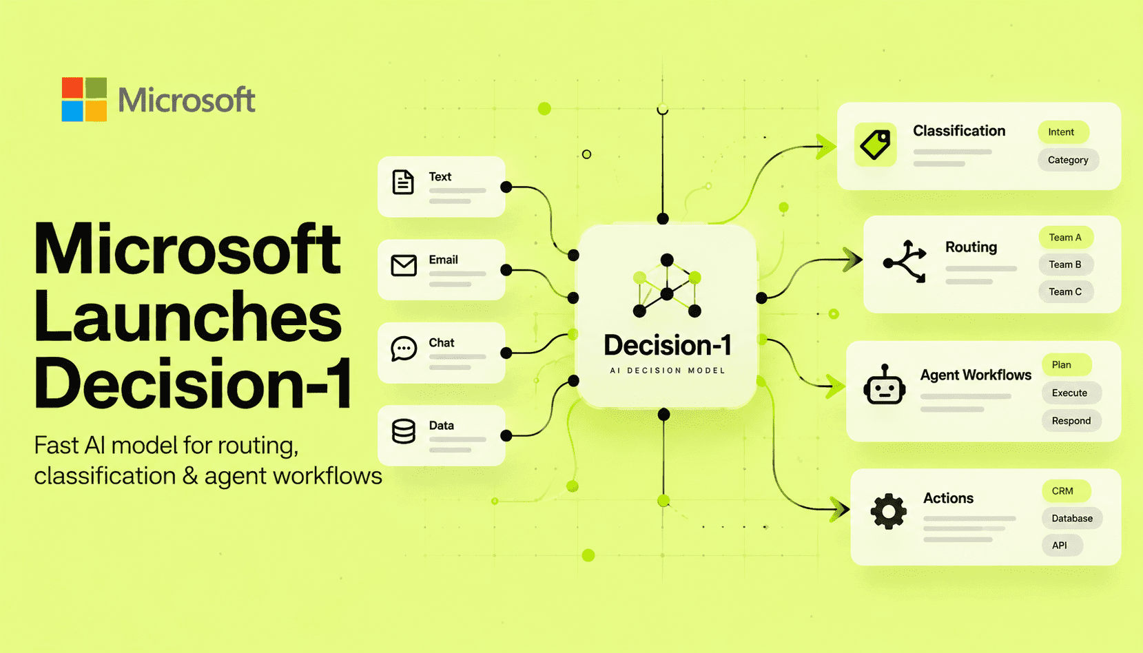 Microsoft-Decision-1: A Fast Decision Model for Routing, Classification and Agent Workflows