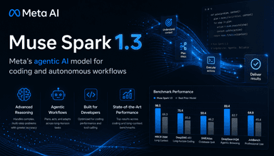 Meta 的 Muse Spark 1.3 以更快代码和更低成本循环瞄准全天候智能体