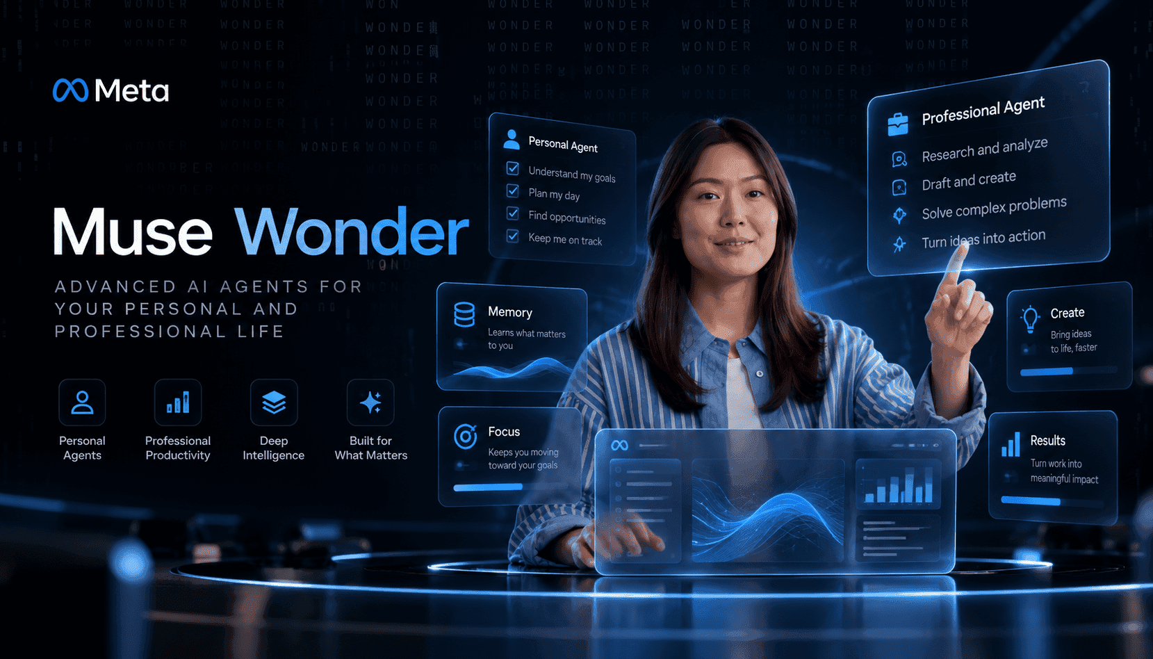 Meta’s Muse Wonder and Wonder Full: Active Memory, Active Focus, and the New Agent Frontier