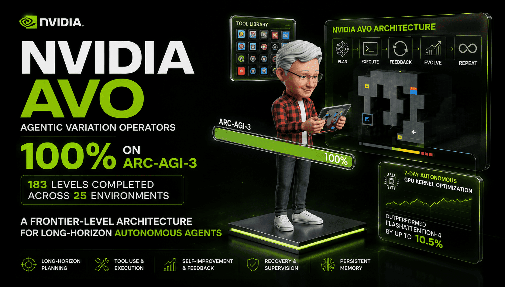 NVIDIA AVO erreicht 100 % bei ARC-AGI-3: Warum der Agent-Harness jetzt wichtiger ist als das Modell