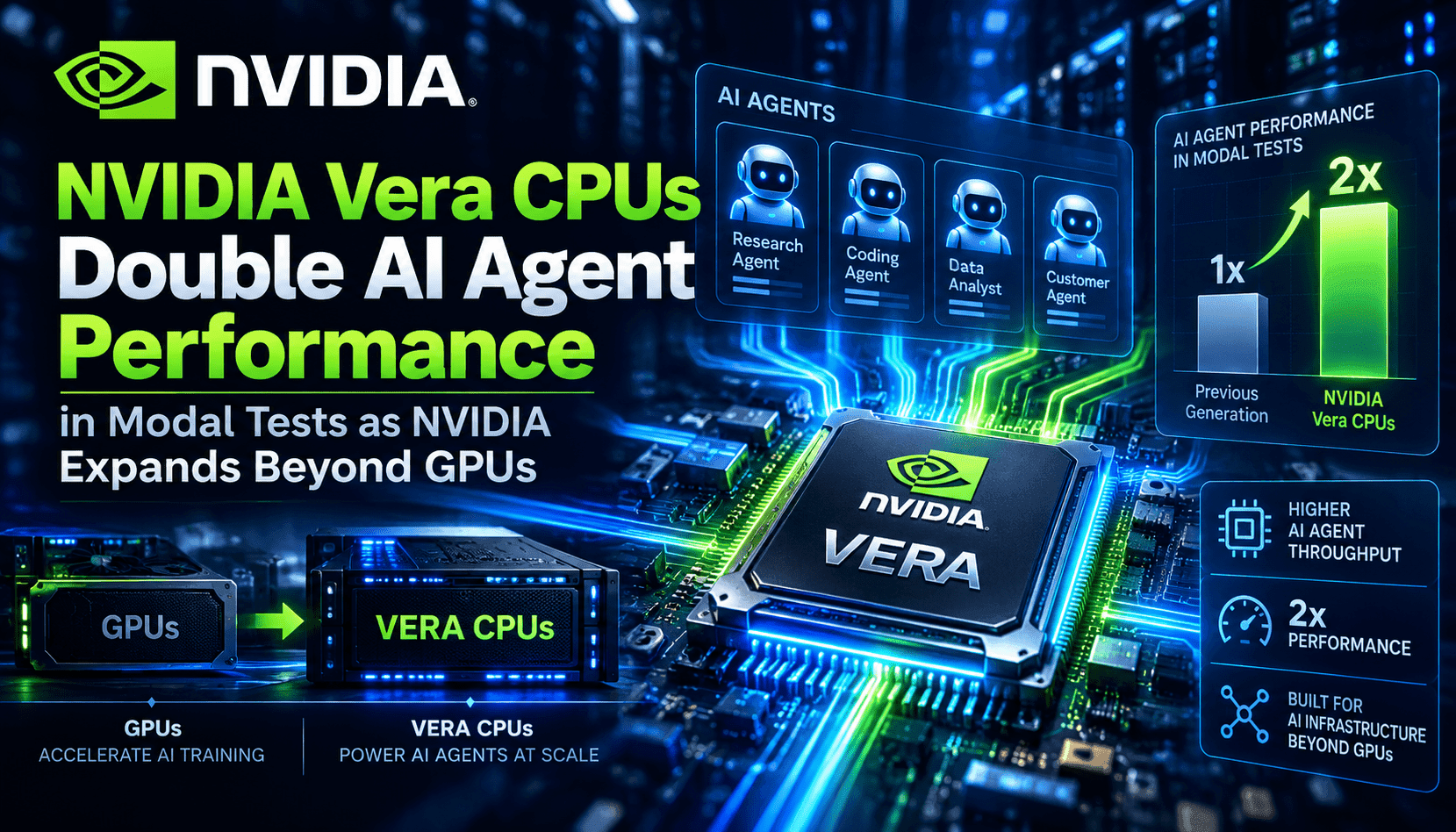NVIDIA Vera、Modalのテストでエージェント性能を倍増—CPU中心のAIサーバーが注目される理由