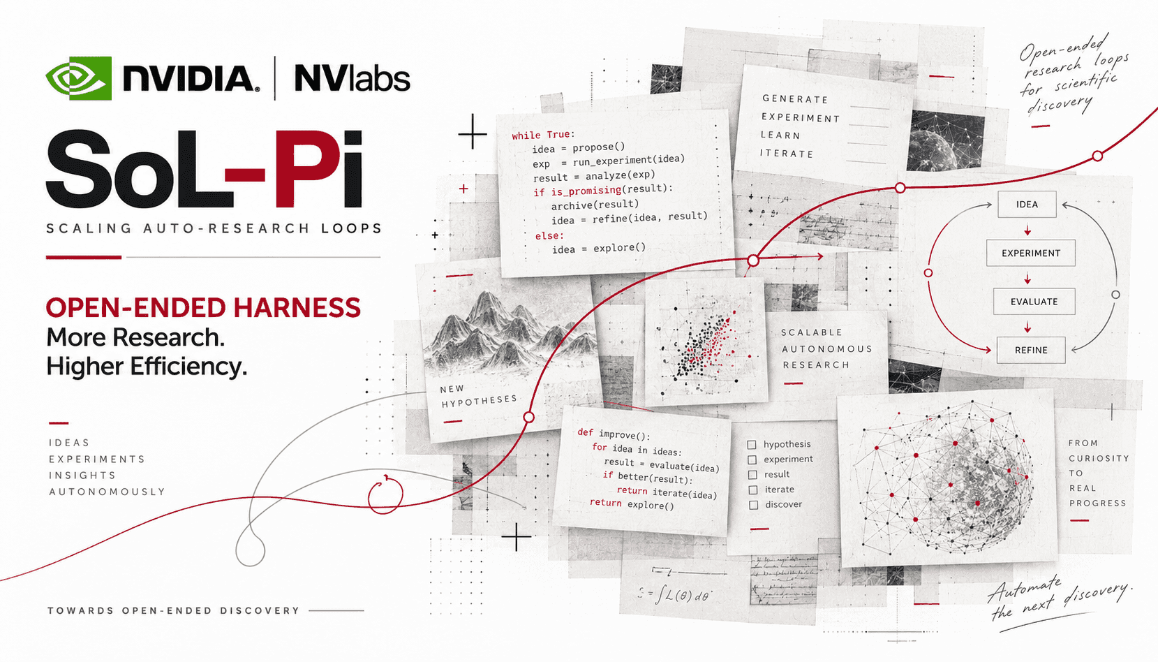 NVIDIA’s SoL-Pi Shows How Auto-Research Agent Harnesses Cut Coding-Agent Tokens by Up to 49%