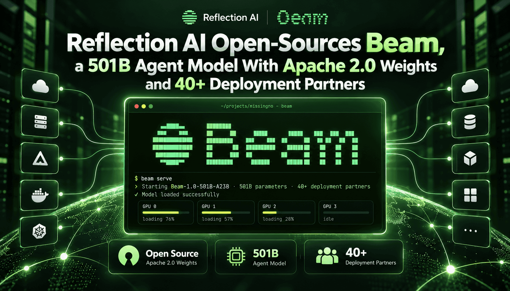 Reflection’s Beam: A 501B Open-Weight Agent Model with Apache 2.0 Weights and 40+ Deployment Partners