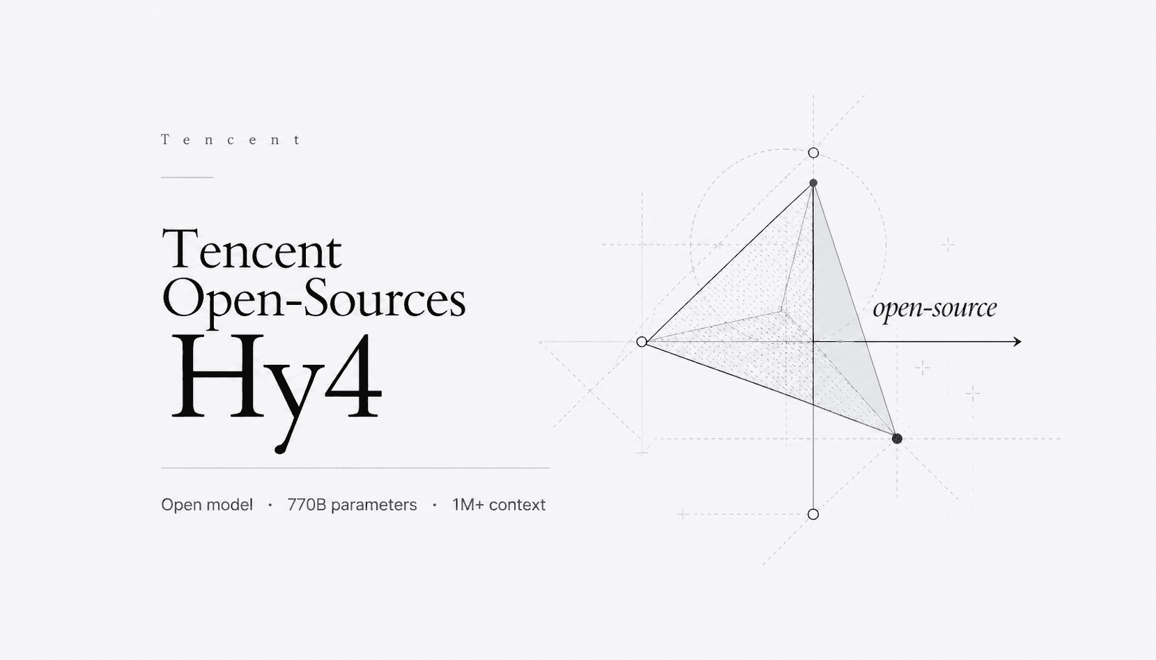 Tencent Hy4 Preview Puts 1M-Token Context and 770B Parameters to Work