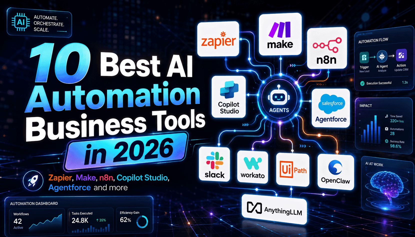 2026年のトップ10 AI自動化ビジネスツール:Zapier、Make、n8n、Copilot Studio、Agentforceなど