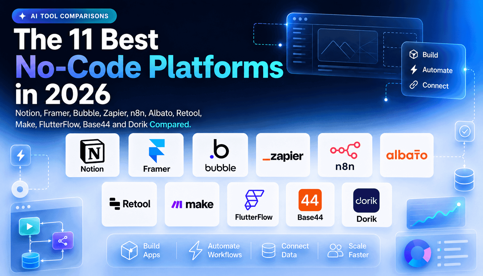 The 11 Best No‑Code Platforms in 2026: A Buyer’s Map for Websites, Apps, Automation, and Internal Tools