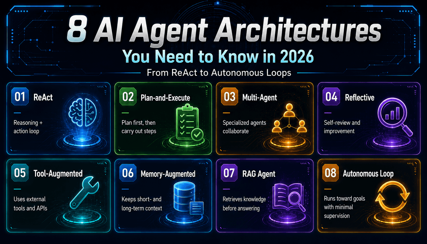 The 8 AI Agent Architectures That Matter in 2026: From ReAct to Autonomous Loops