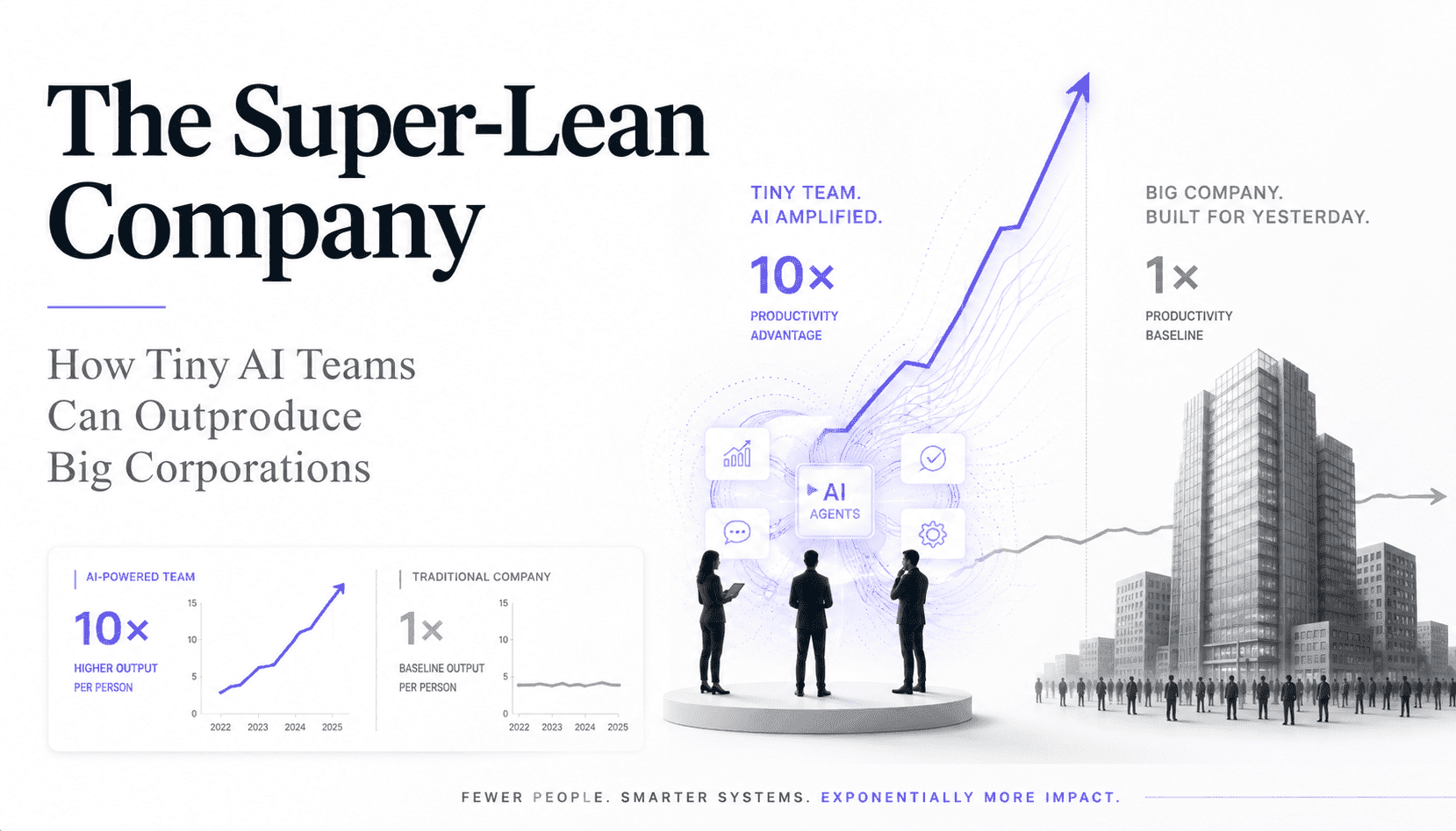 Das Super‑Lean-Unternehmen: Wie winzige KI-Teams große Konzerne übertreffen können