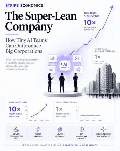 The Super‑Lean Company: How Tiny AI Teams Can Outproduce Big Corporations