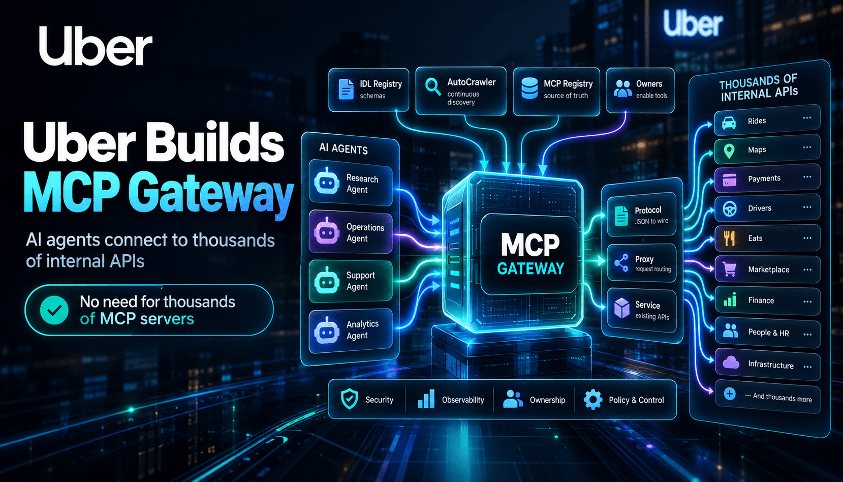 Uber’s MCP Gateway: Scaling Agent Access to Thousands of Internal APIs