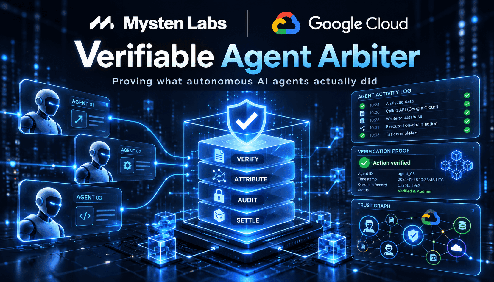 Verifiable Agent Arbiter: Building an Evidence Layer to Prove What Autonomous Agents Actually Did