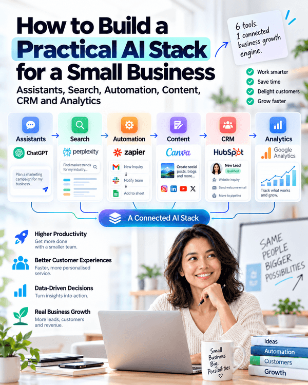 Cómo crear una pila de IA práctica para pequeñas empresas: asistentes, búsqueda, automatización, contenido, CRM y analítica