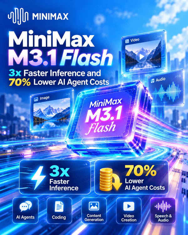 MiniMax M3.1 Flash: 3x Inference, 70% Lower Agent Costs — When to Use It