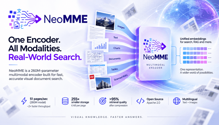 NeoMME 260M Puts Retrieval First: A Single-Transformer Multimodal Encoder That Doubles Page Throughput