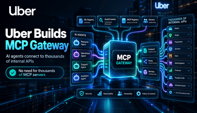 Uber’s MCP Gateway: Scaling Agent Access to Thousands of Internal APIs