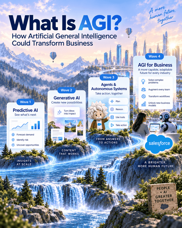 From Narrow AI to AGI: How General Intelligence Could Rewire the Enterprise Operating Model
