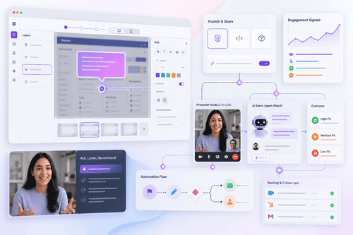 Storylane: Automatización de Demostraciones Interactivas y Agentes de Ventas AI para Equipos GTM
