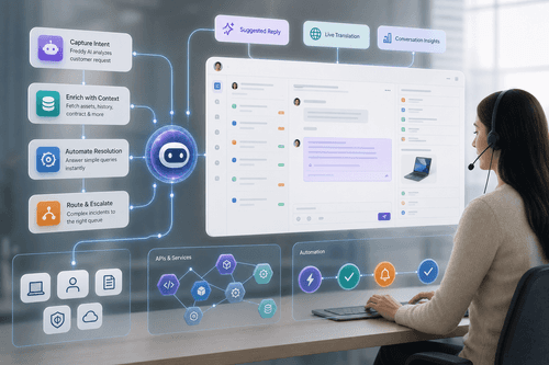 Agent workspace showing Freddy AI suggestions, ticket metadata, asset topology panel, and an automation playbook preview for incident remediation and SLA tracking.