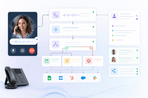 Operator dashboard with call summaries, detected intents, transcript snippets, escalation outcomes, and scheduling confirmations, plus controls for greetings, hours, and routing rules to fine-tune the receptionist’s behavior.