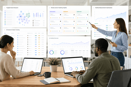 Dashboard view showing prioritized keywords, predicted opportunity scores, AI-answer citations, and a publishing queue tied to CMS or GitHub pull requests.