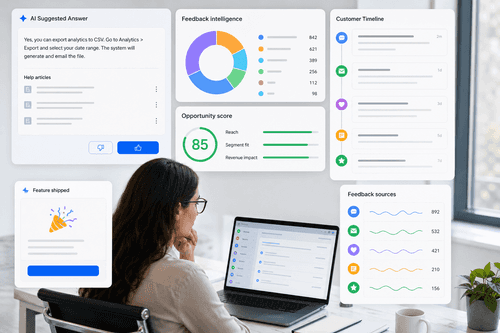 Unified messenger shows chat, help articles, roadmap voting, and surveys. Admin views cluster duplicates into themes, score reach and revenue impact, and link conversations directly to canonical feedback and roadmap items.