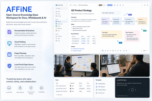 A unified AFFiNE workspace showing block documents, an edgeless canvas, project tables, templates, and AI writing controls in one product interface.