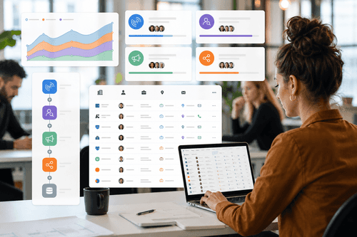 マーケットプレイスコネクタ、エンリッチメントウォーターフォール、エージェントステップ、LinkedIn、Meta、Google Adsへのオーディエンス同期を示すキャンバスビュー。ターゲットアカウントのリアルタイムインテントスコアとCRM更新状況も表示。