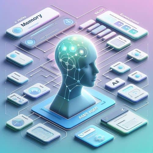 Hermes Agent workflow showing persistent memory, skill creation, and multi-platform AI interaction.