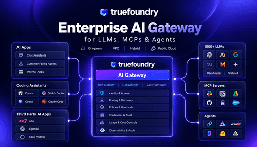 TrueFoundry Enterprise AI Gateway for LLMs MCPs and Agents