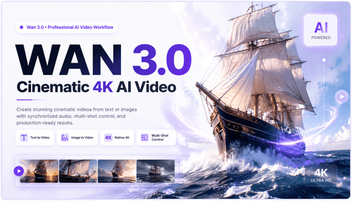 Wan 3.0:具多鏡頭控制的 4K 電影級 AI 影片生成器