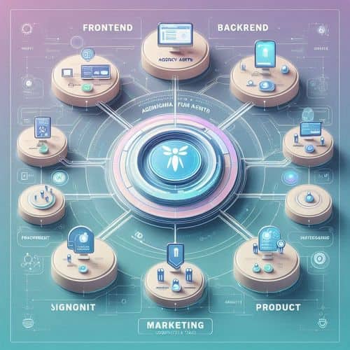 Agency Agents system showing multiple specialized AI roles working together across engineering, marketing, and product workflows.